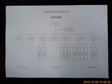 Photo 56 Organization chart